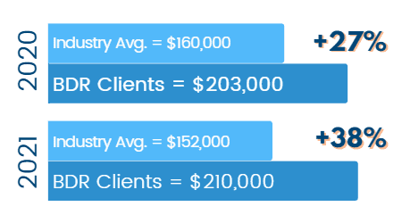 BDR vs Industry - GPPE BDR vs Industry - GPPE