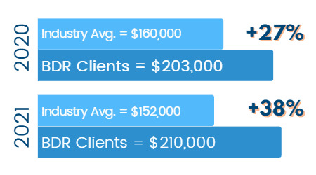 BDR vs Industry - GPPE