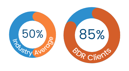 BDR vs Industry - PTBT BDR vs Industry - PTBT