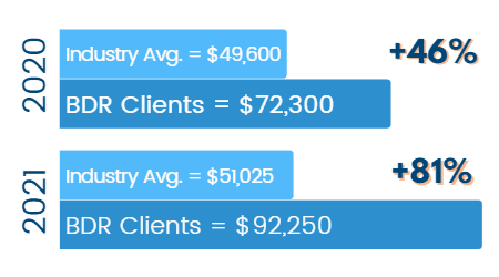 BDR vs Industry - RPE BDR vs Industry - RPE