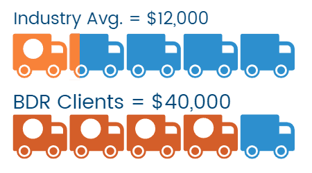 BDR vs Industry - RPSTM BDR vs Industry - RPSTM