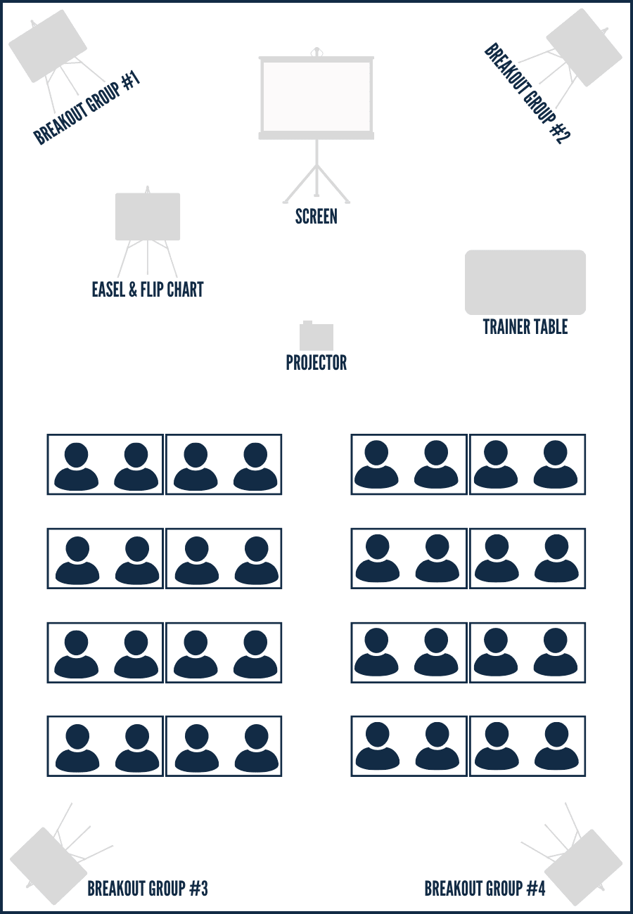 Breakouts page - Desktop view - Training Dept. Layout example for a class of 32 attendees with four breakout groups