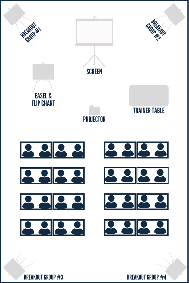 Breakouts page - Mobile view - Training Dept. Layout example for a class of 32 attendees with four breakout groups
