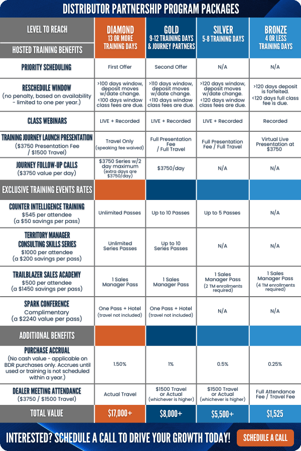 Distributor Partnership Program Packages