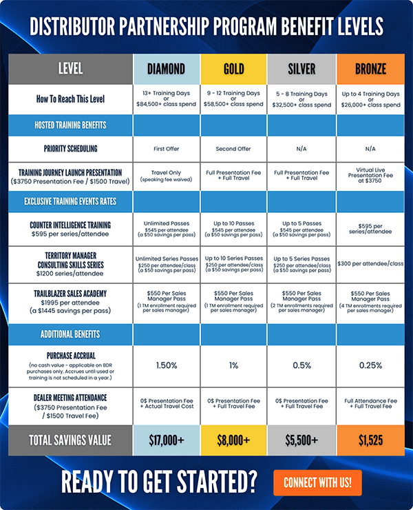 Distributor Partnership Program Benefit Levels.