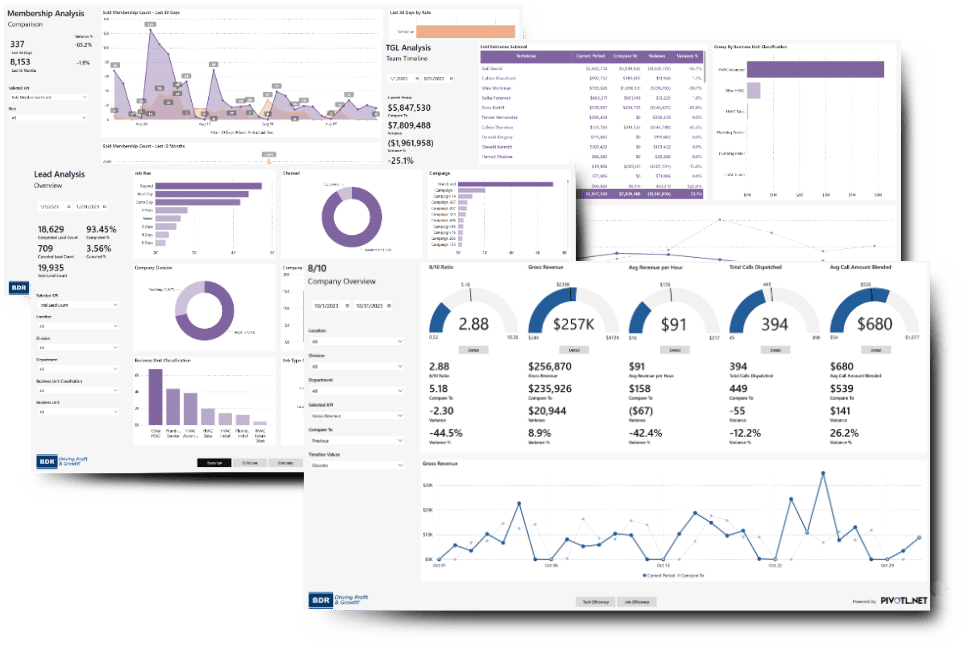 FSA - Tailored Insights FSA - Tailored Insights