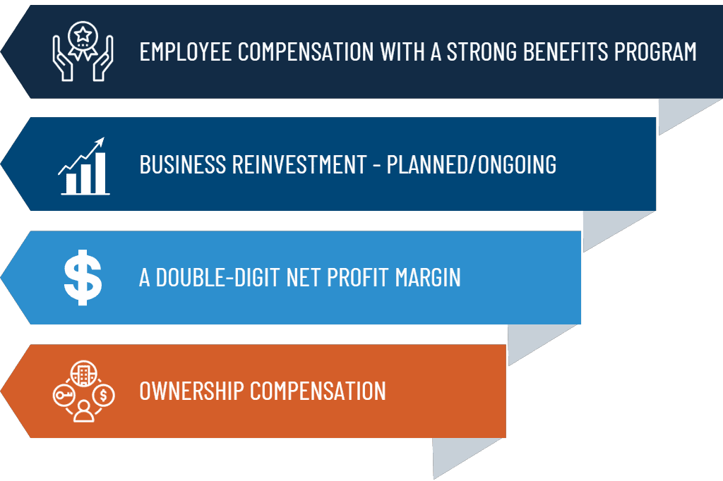 Four Layers of Profit.