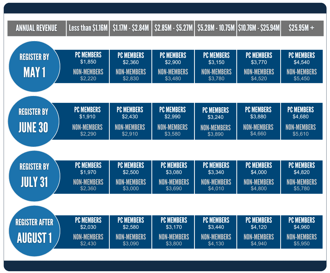 PL2025-26 Pricing Graphic1- Desktop Profit Launch 2025-25 Registration Pricing.