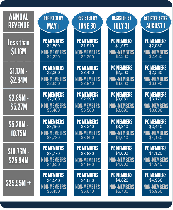 PL2025-26 Pricing Graphic1- Mobile Profit Launch 2025-25 Registration Pricing.