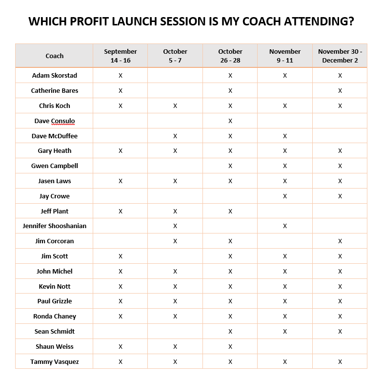 Profit Launch 2023 Coach Attendees by Session Date.