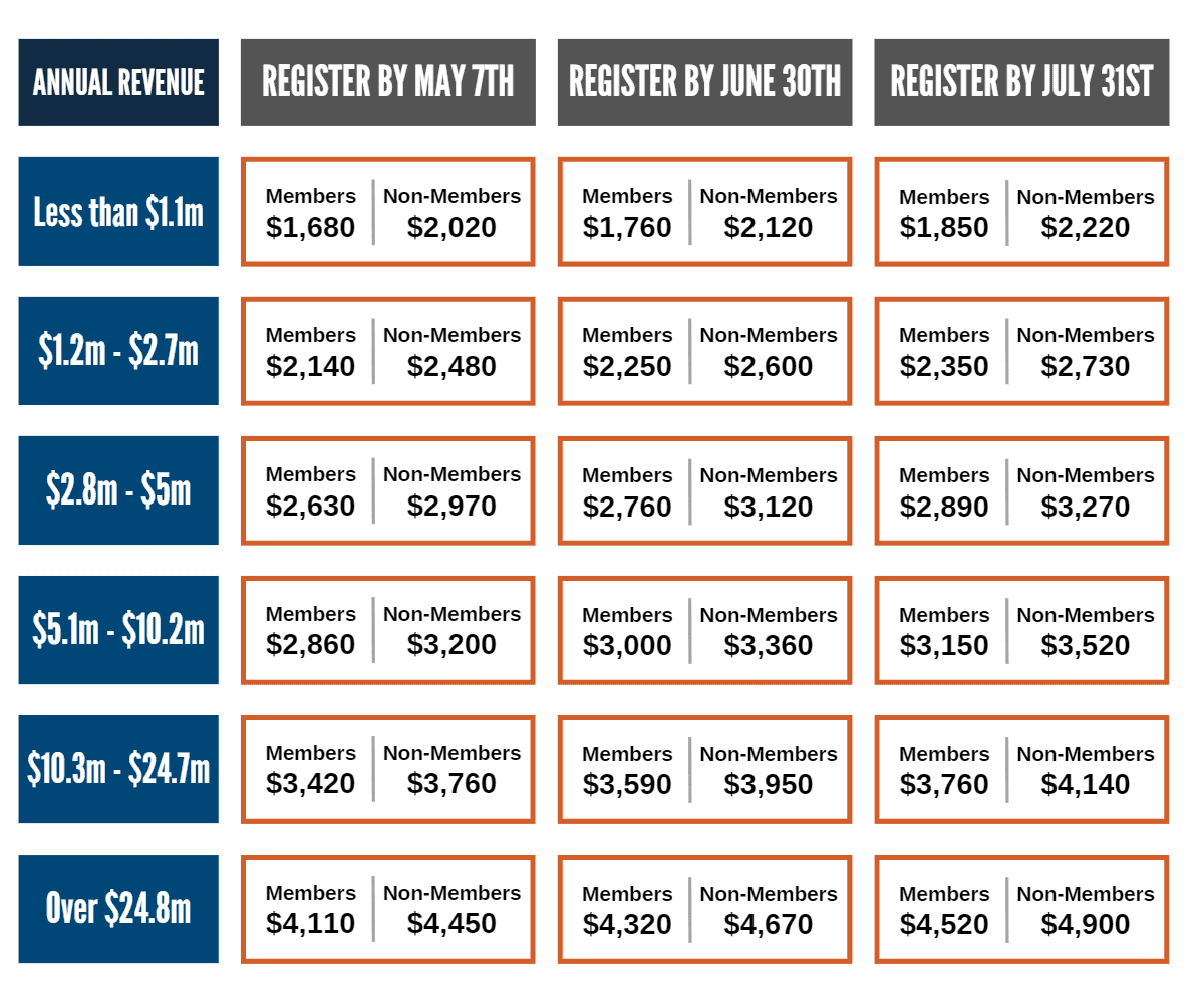 Profit Launch pricing - new tiers 2024 updated