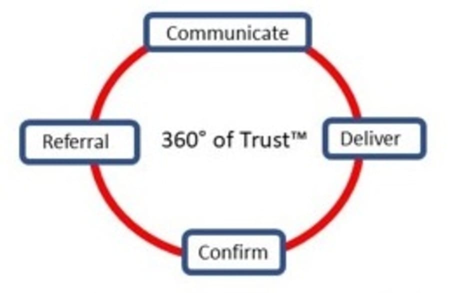 circle of trust.