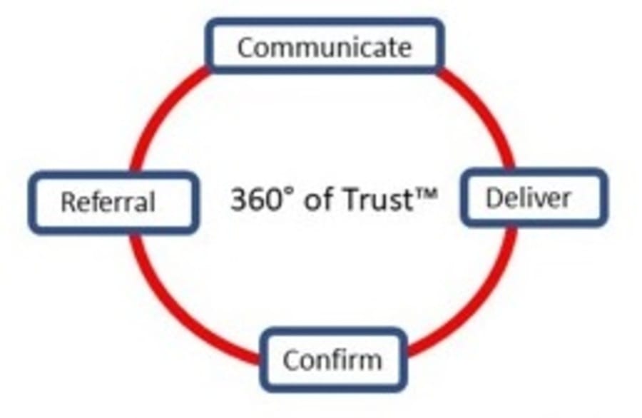 lm-red-circle_m circle of trust.