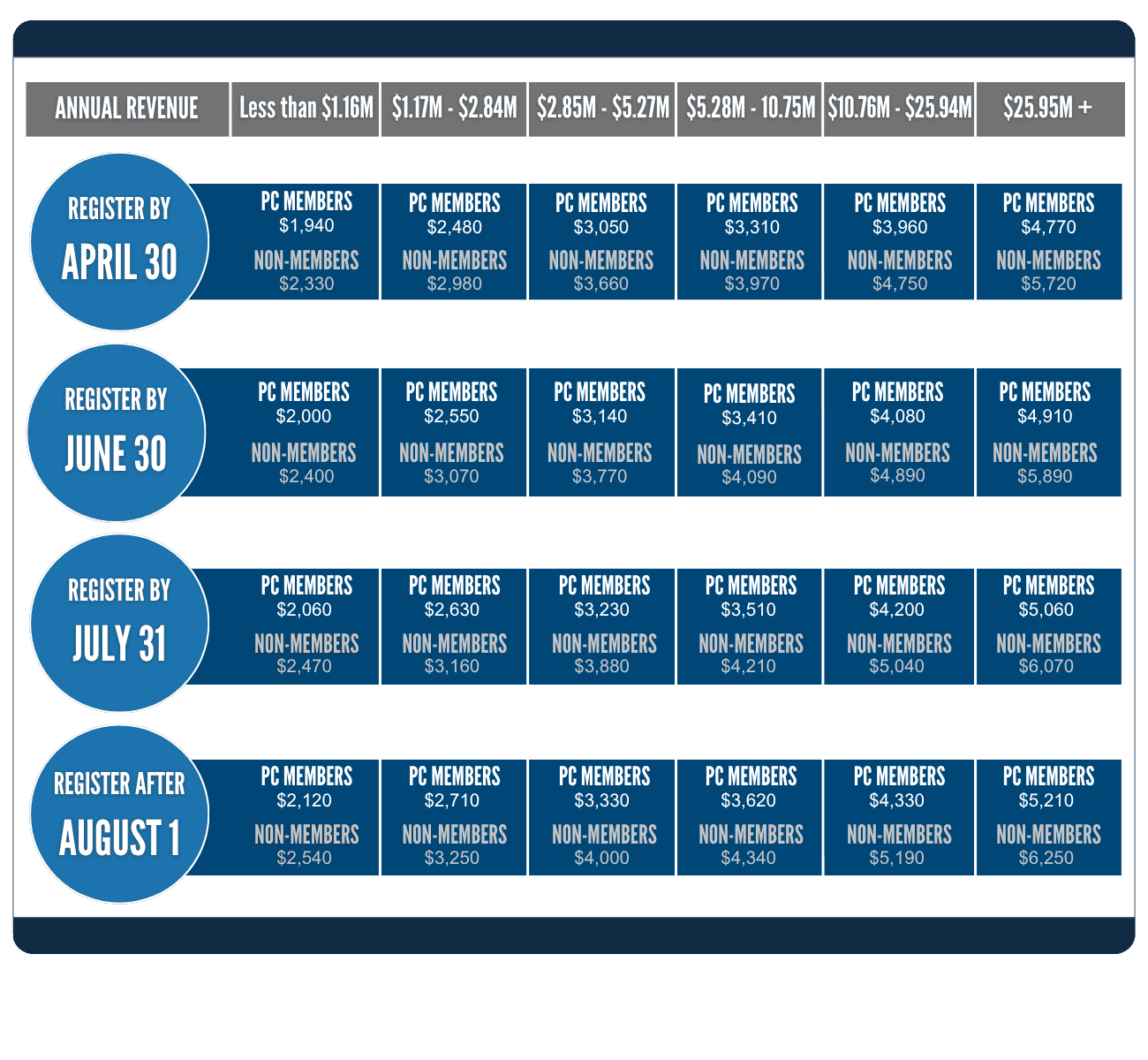 Profit Launch 2027 Pricing Table.