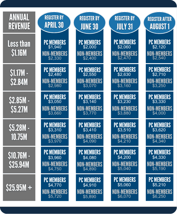 Profit Launch 2027 Pricing Table.